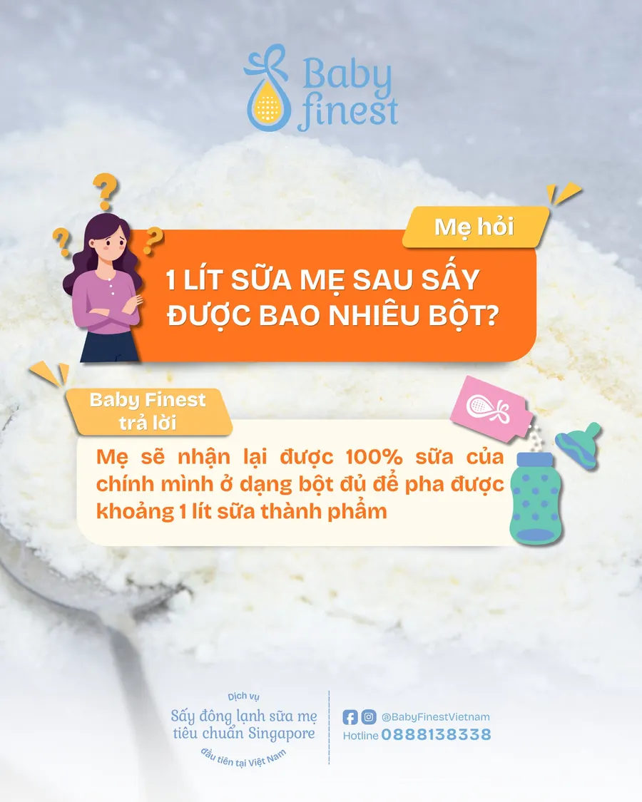 Mẹ hỏi: 1 lít sữa mẹ sau sấy được bao nhiêu bột